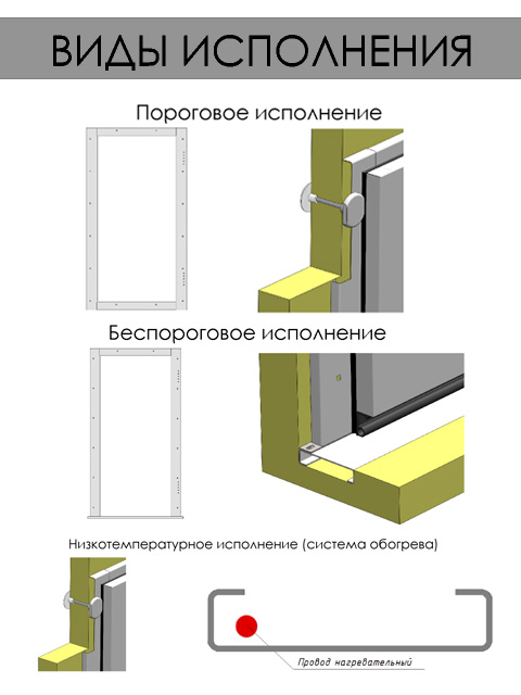 Одностворчатые распашные двери для холодильных и морозильных камер - виды исполнения
